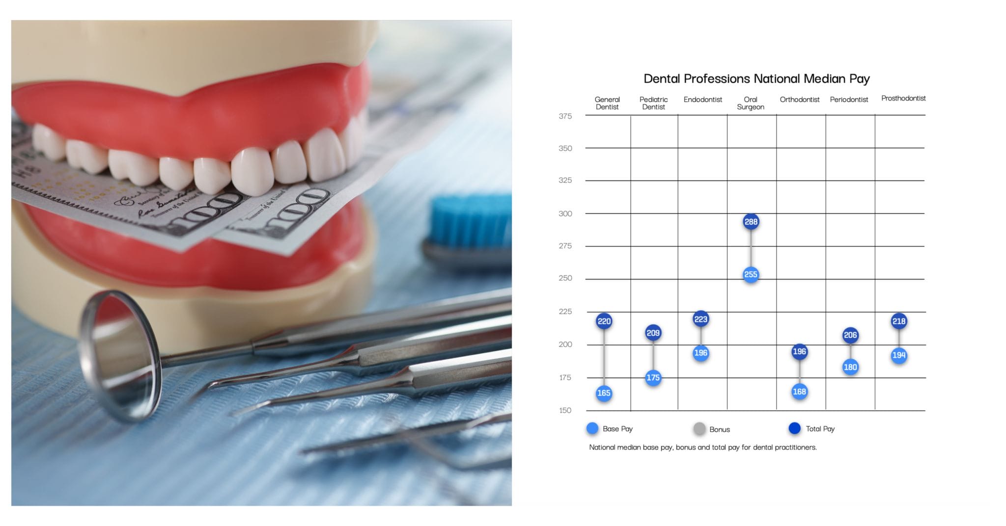 DENTAL SALARIES EXPLAINED IN A DOZEN CHARTS – Prodent Search: Dental ...