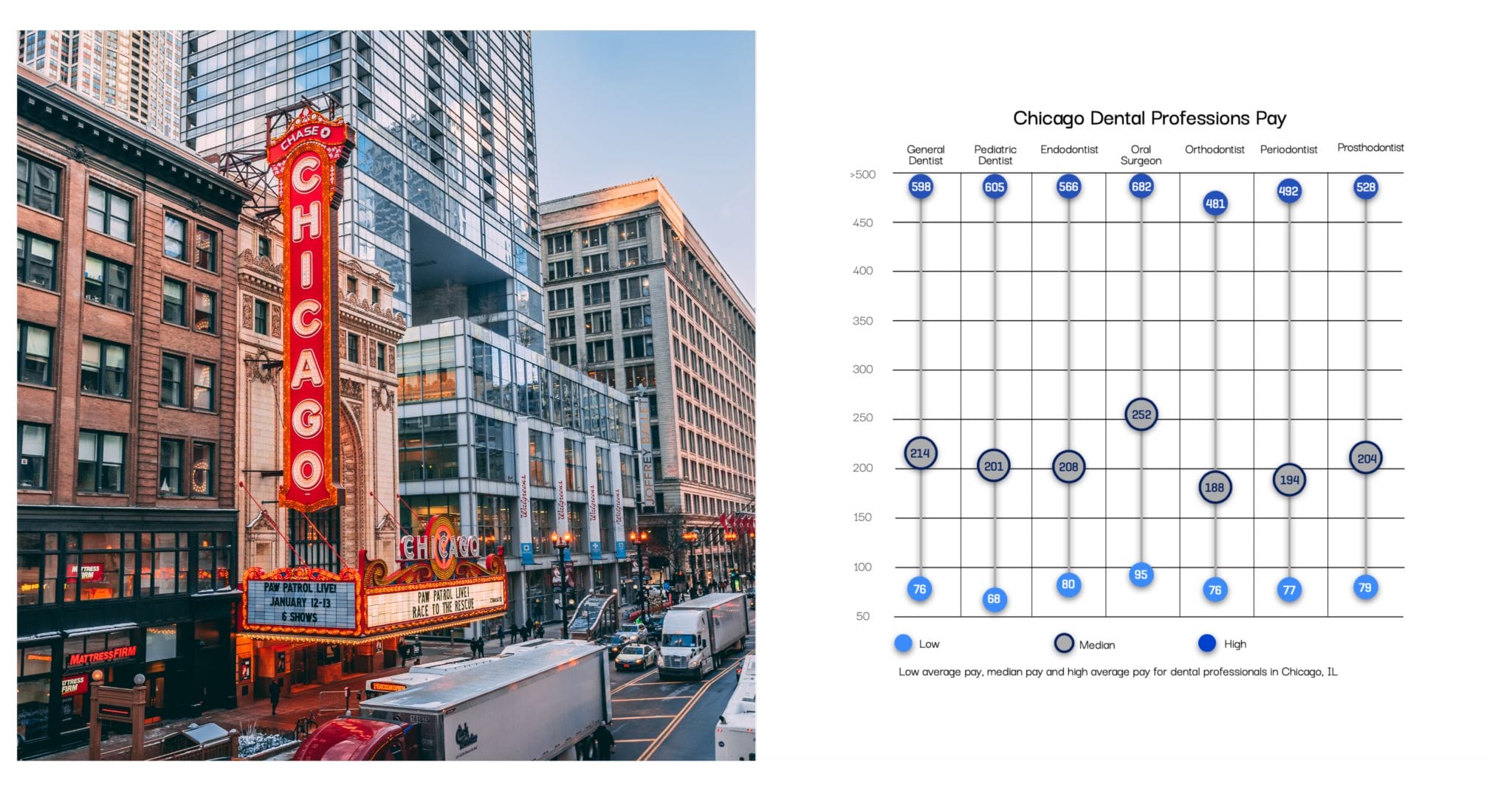 DENTAL SALARIES EXPLAINED IN A DOZEN CHARTS Prodent Search Dental